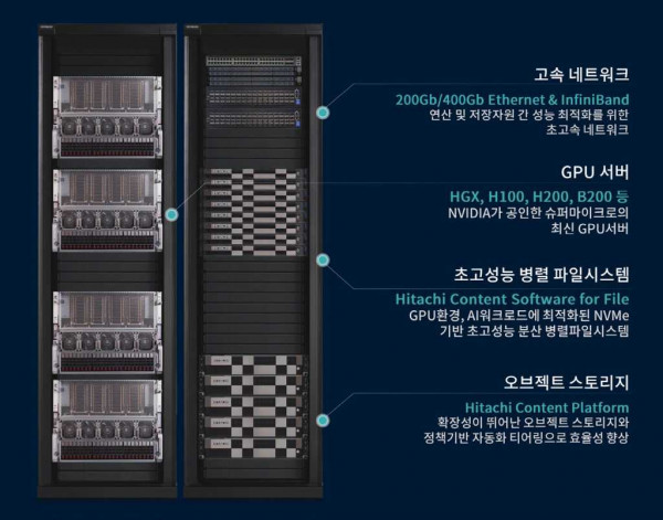 HS data lakehouse appliance