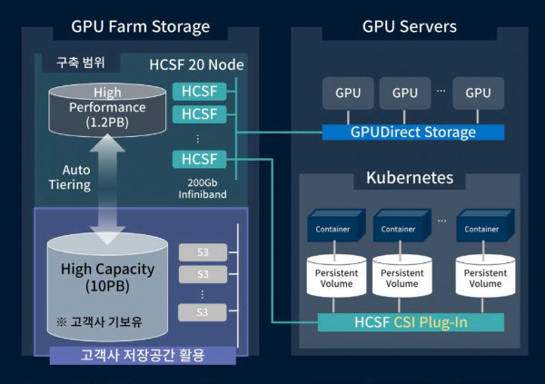 AI HPC Infra Daigram