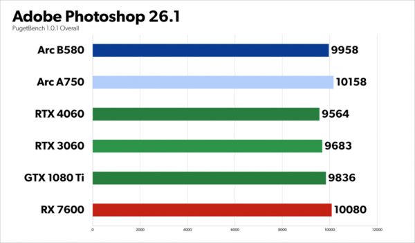 Intel B580 Benchmark