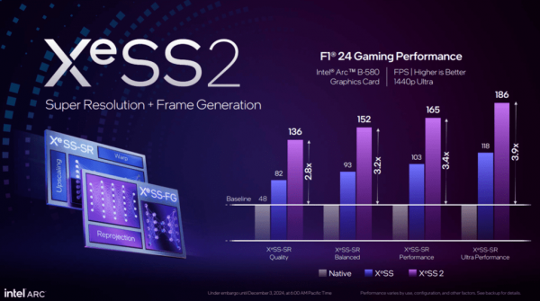 Intel B580 GPU XeSS 2