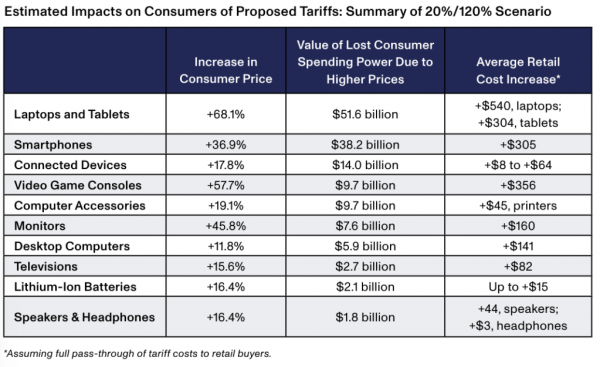 The CTA’s assessment of the additional tariffs