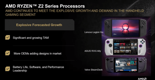 AMD Ryzen Z2 Processors with handheld gaming set