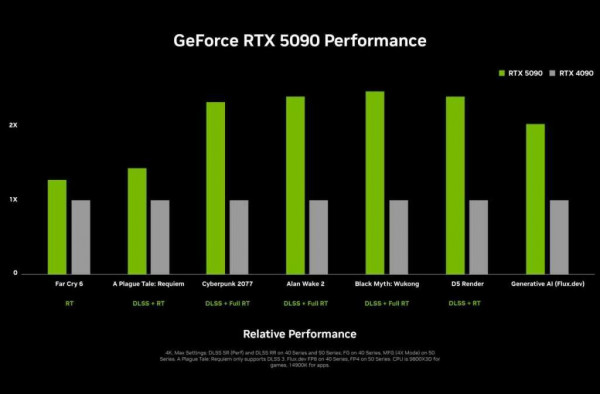 Nvidia Jensen Huang CES 2025 GeForce RTX 50