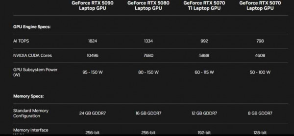 Nvidia Jensen Huang CES 2025 GeForce RTX 50