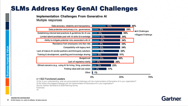 GenAI challenges  Gartner