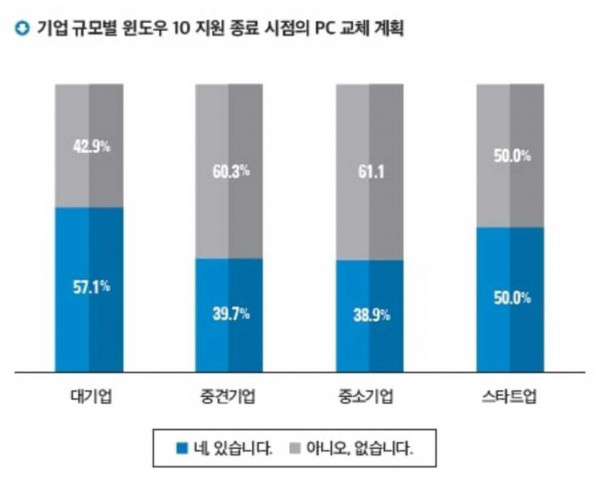 델 테크놀로지스 AI PC 전망 보고서