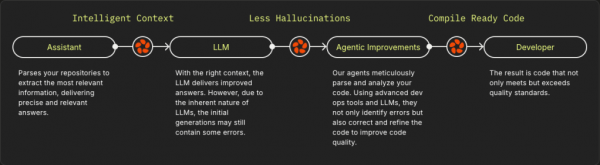 Zencoder AI pipeline