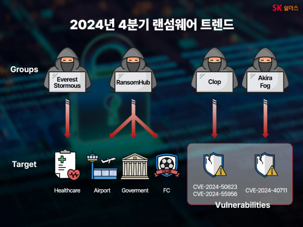 KARA Korean Anti Ransomware Alliance