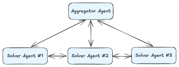 Market-based pattern