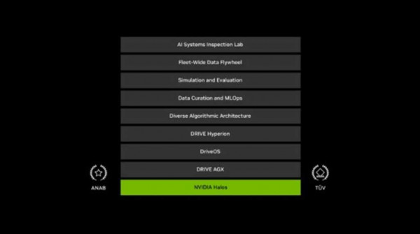 NVIDIA Halos