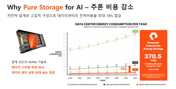 purestorage