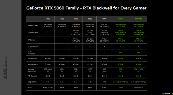 rtx 5060 series specs