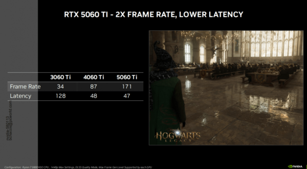 5060 ti dlss vs history
