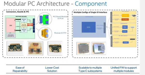Intel modular PCs component