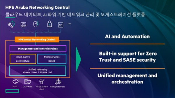 CloudandAIInfra2025Korea_HPE