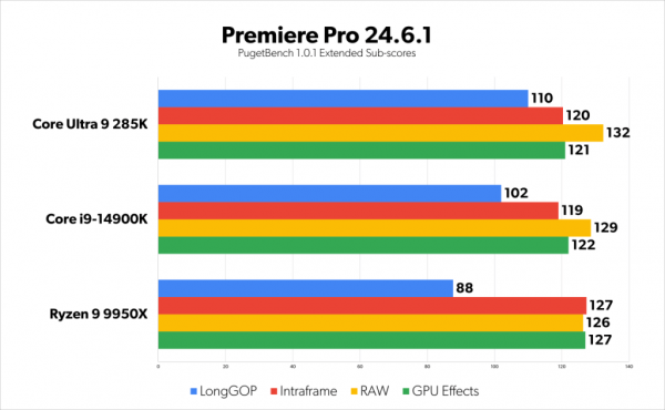 Intel’s Arrow Lake