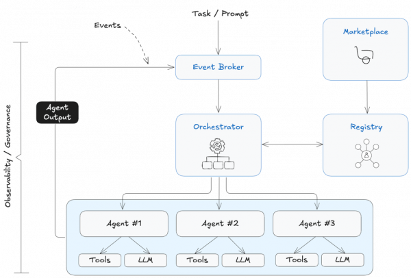 enterprise grade ecosystem 02