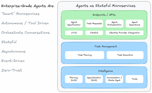 enterprise grade agent 03