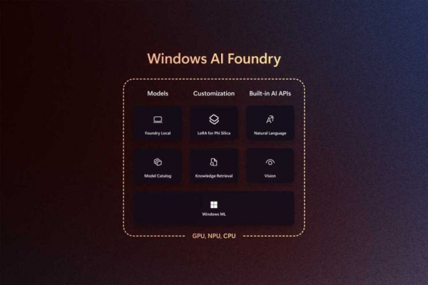 Windows AI Foundry