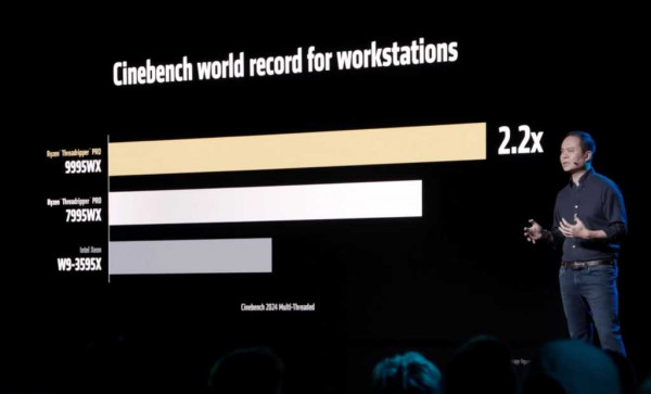 AMD Threadripper PRO 9000 WX Cinebench