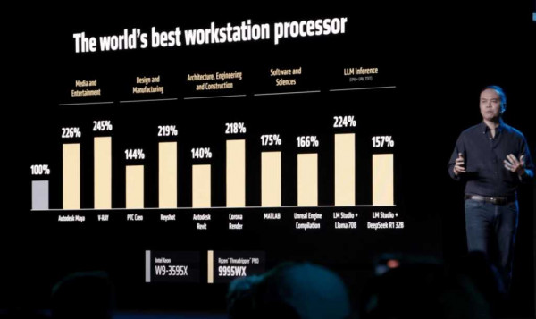 AMD Threadripper PRO 9000 WX series