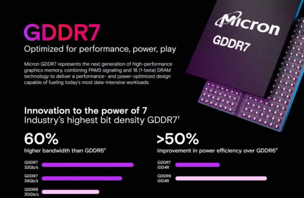 Micron GDDR7