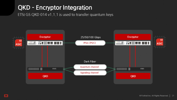 ITWorld CIO Security Summit 2025 Fortinet Korea