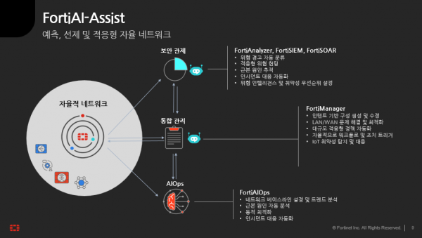 ITWorld CIO Security Summit 2025 Fortinet Korea