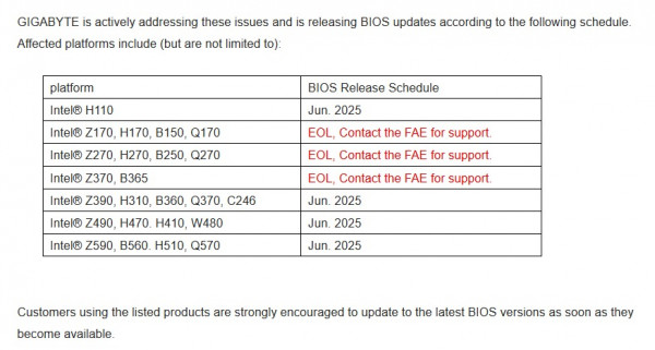 Gigabyte security bulletin bios update