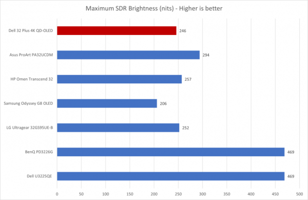 dell 32 plus 4k s3225qc brightness