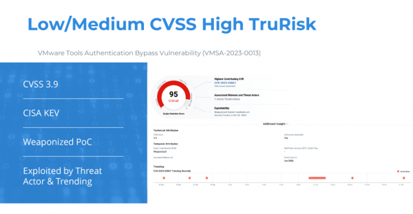 Qualys Trurisk