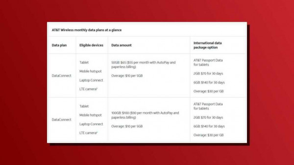 AT&amp;T 5G laptop data plans
