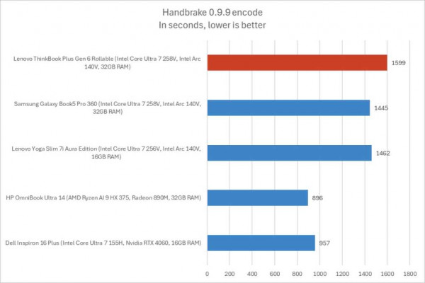 Lenovo ThinkBook Plus Gen 6 Rollable Handbrake
