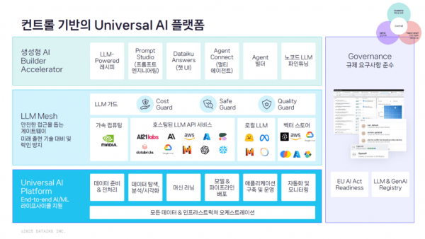 데이터이쿠 유니버셜 AI 플랫폼