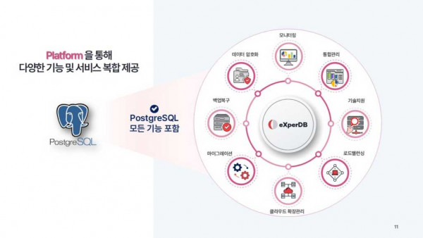 AI &amp; Data Summit 2025 INZENT