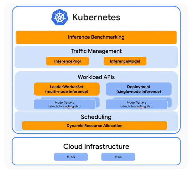 Kubernetes inference stack