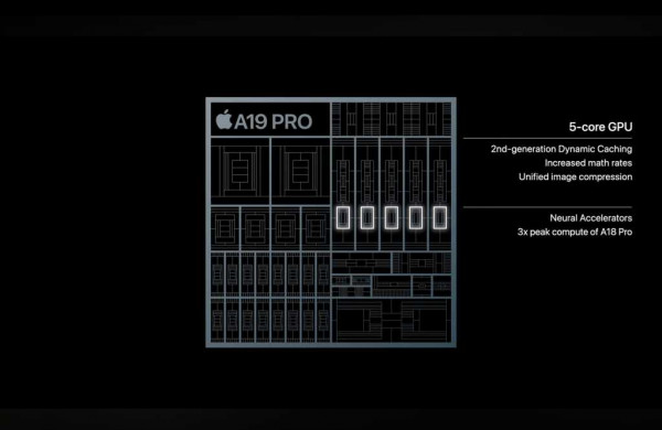 A19 Pro GPU
