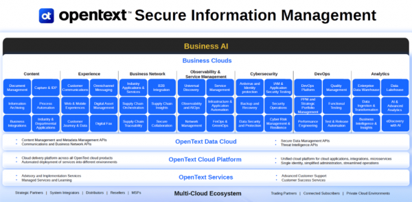 OpenText Secure Information Management