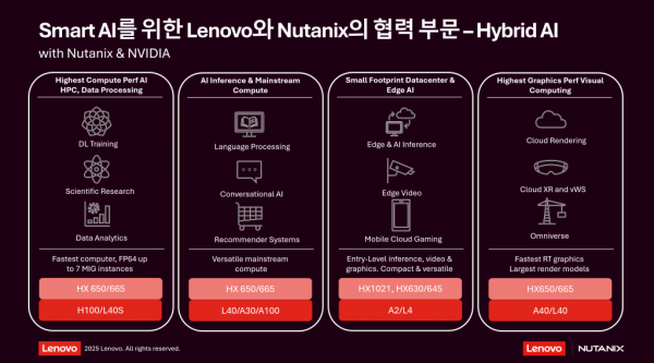 Lenovo-Nutanix Korea