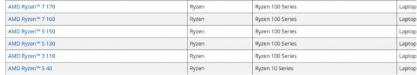 The new processors show up in AMD’s list of Ryzen chips