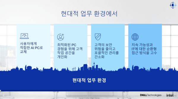 Dell Korea