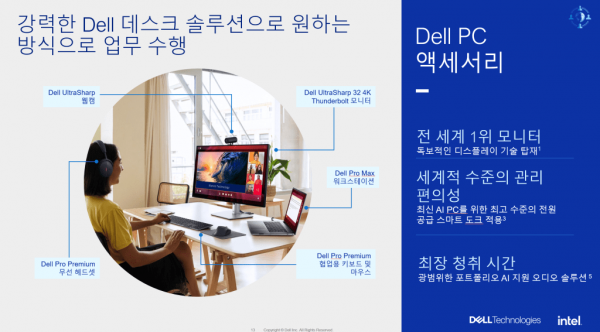 Dell Korea