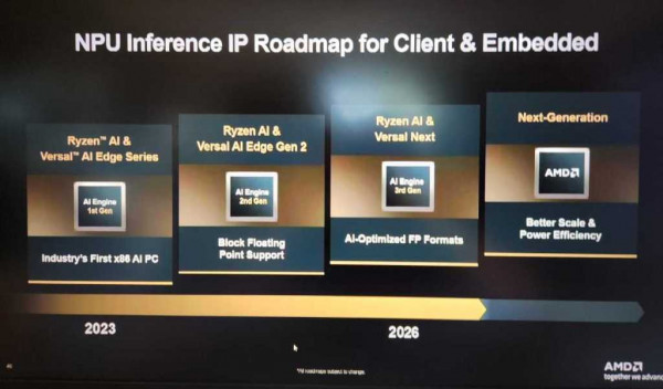 AMD NPU roadmap
