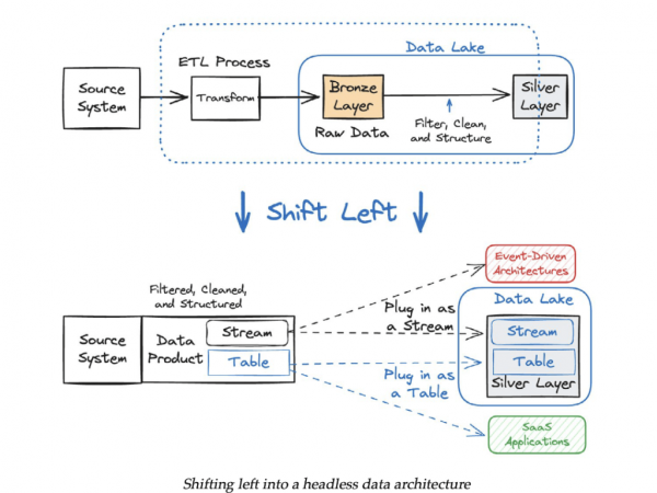 Data contracts Kafka Flink 01