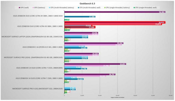 Panther Lake Geekbench