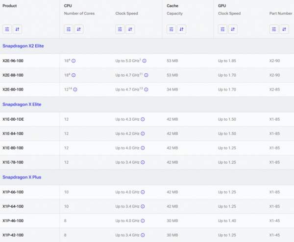 Qualcomm Snapdragon CPU Core