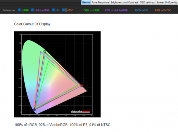 Asus ZenBook Duo Panther Lake color gamut