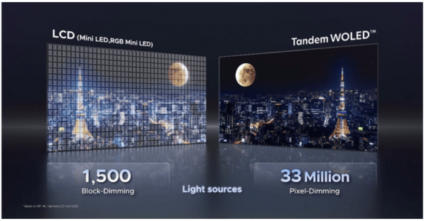 CES 2026 LG OLED