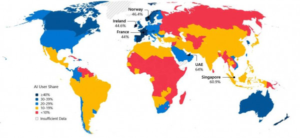 2025년 하반기 경제 수준별 생성형 AI 확산 현황