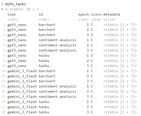 Screenshot of combined task results running each LLM with three epochs.